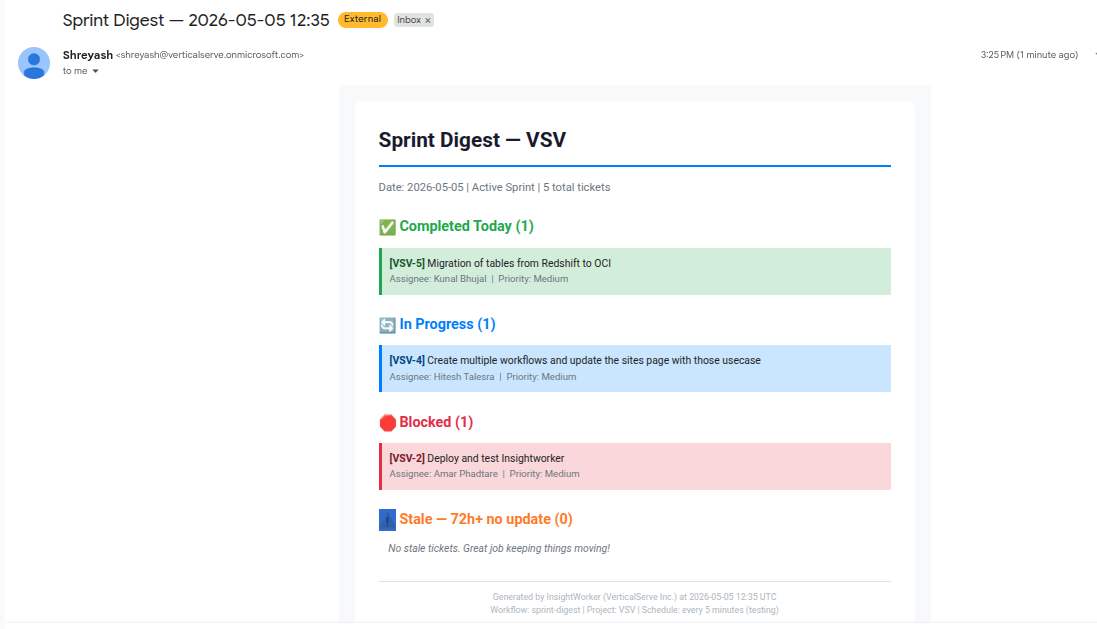 Clean HTML sprint digest generated and queued for email delivery
