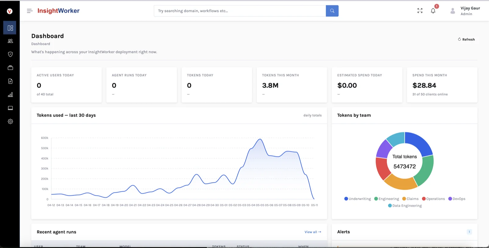 InsightWorker Enterprise control plane dashboard with tokens chart and team breakdown